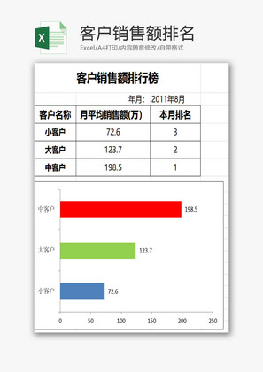 客户销售额排名EXCEL模板