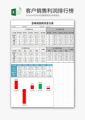 客户销售利润排行榜EXCEL模板