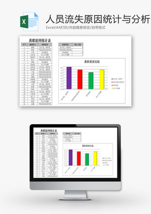 人员流失原因统计与分析EXCEL模板