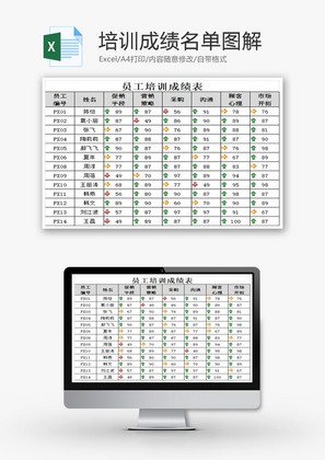 培训成绩名单图解EXCEL模板