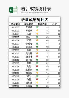 培训成绩统计表EXCEL模板