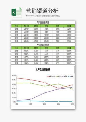 营销渠道分析EXCEL模板