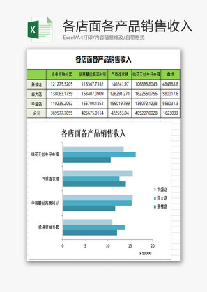 统计各店面各产品销售收入EXCEL模板