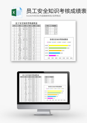 员工安全知识考核成绩表EXCEL模板