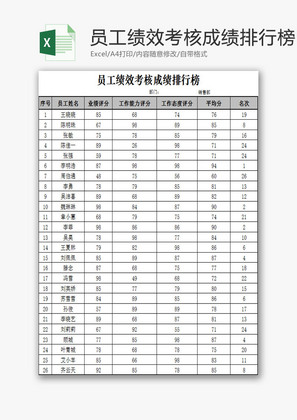 员工绩效考核成绩排行榜EXCEL模板