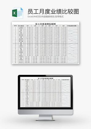 员工月度业绩比较图EXCEL模板