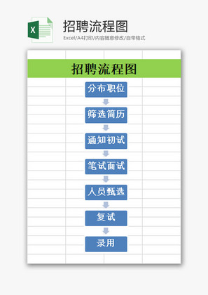 招聘流程图EXCEL模板