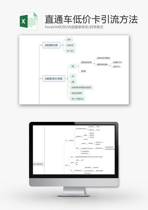 日常办公直通车引流方法Excel模板