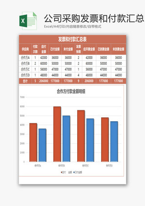 公司采购发票和付款汇总表excel模板