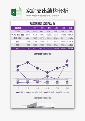 家庭支出结构分析Excel模板