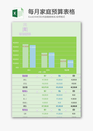 每月家庭预算表格EXCEL模板