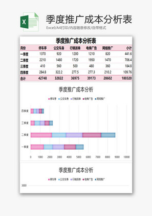 季度推广成本分析表Excel模板