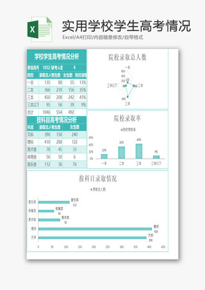 实用学校学生高考情况分析excel模板