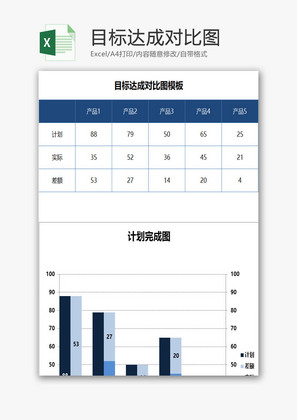 目标达成对比图EXCEL模板