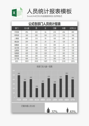 人员统计报表模板EXCEL模板