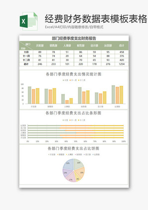 经费季度支出财务数据统计表Excel模板