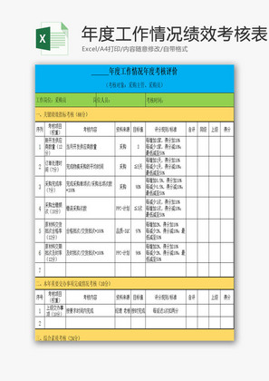 年度工作情况绩效考核表EXCEL模板