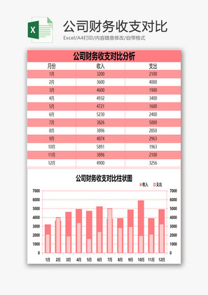 公司财务收支对比excel表格模板