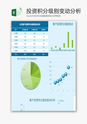 投资积分级别变动分析Excel模板