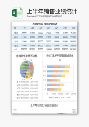 销售业绩统计Excel模板