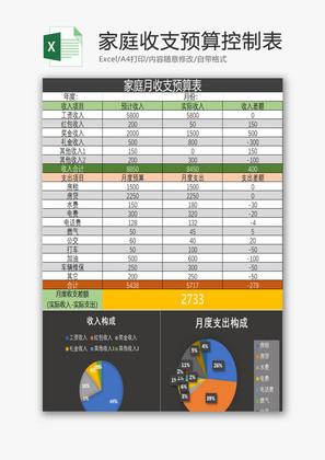 收支预算控制表Excel模板