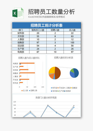 招聘员工数量分析Excel模板