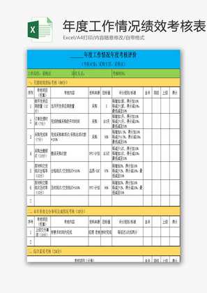 采购年度工作情况绩效考核表EXCEL模板