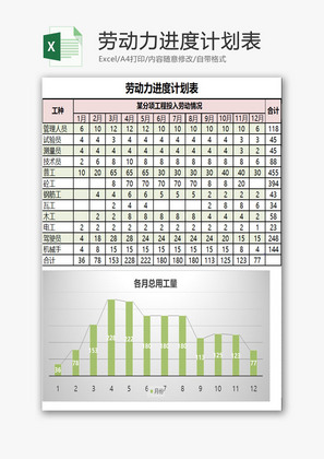 劳动力进度计划表excel模板