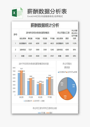 薪酬数据分析表EXCEL模板