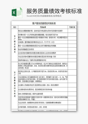 客户服务质量绩效考核标准EXCEL模板