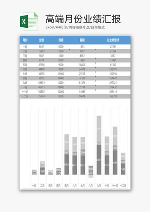 高端月份业绩汇报excel表模板