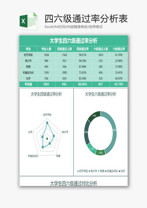 大学生四六级通过率分析表EXCEL模板