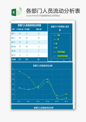 各部门人员流动分析表Excel模板