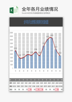 各月业绩情况精美柱状曲线图EXCEL模板