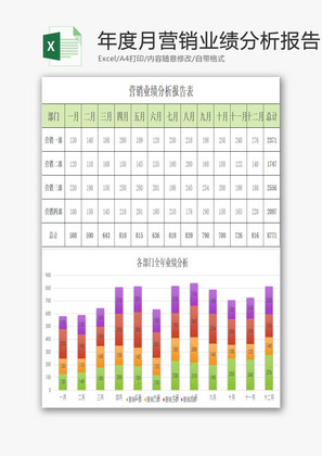 营销业绩分析报告表excel模板