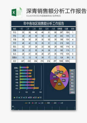 销售额分析工作报告Excel表格模板