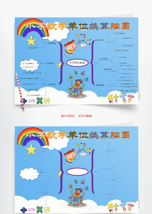 小学数学单位换算脑图长度Word手抄报