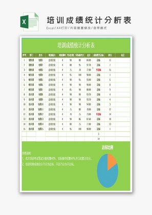培训成绩统计分析表可视化Excel模板