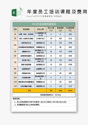 企业年度员工培训课程及费用预算表