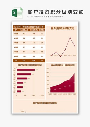 公司客户投资积分级别变动分析Excel