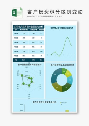 公司客户投资积分级别变动分析Excel