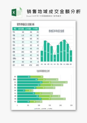 图表模板销售地域成交金额分析