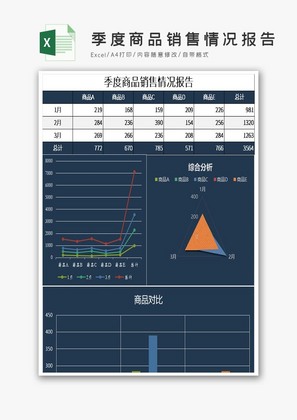 商品销售情况报告excel表格模板