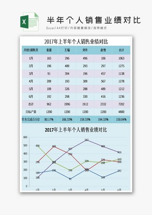 个人销售业绩对比Excel表格模板