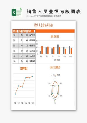 销售人员业绩考核图表可视化Excel模板