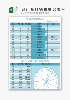 部门商品销售情况表带分析图Excel模板