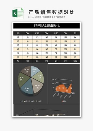 商务黑产品销售数据对比excel表格模板