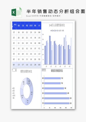 半年销售动态分析组合图excel模板