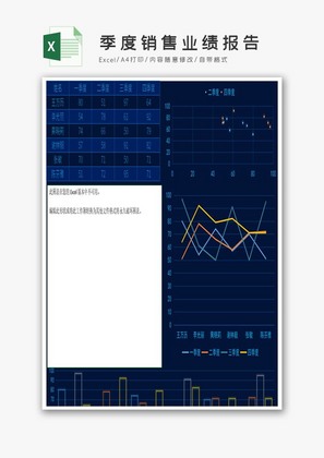 销售业绩报告Excel模板