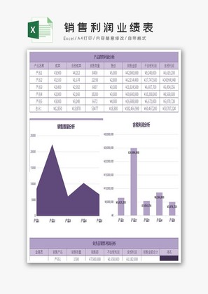 销售利润业绩表Excel模板